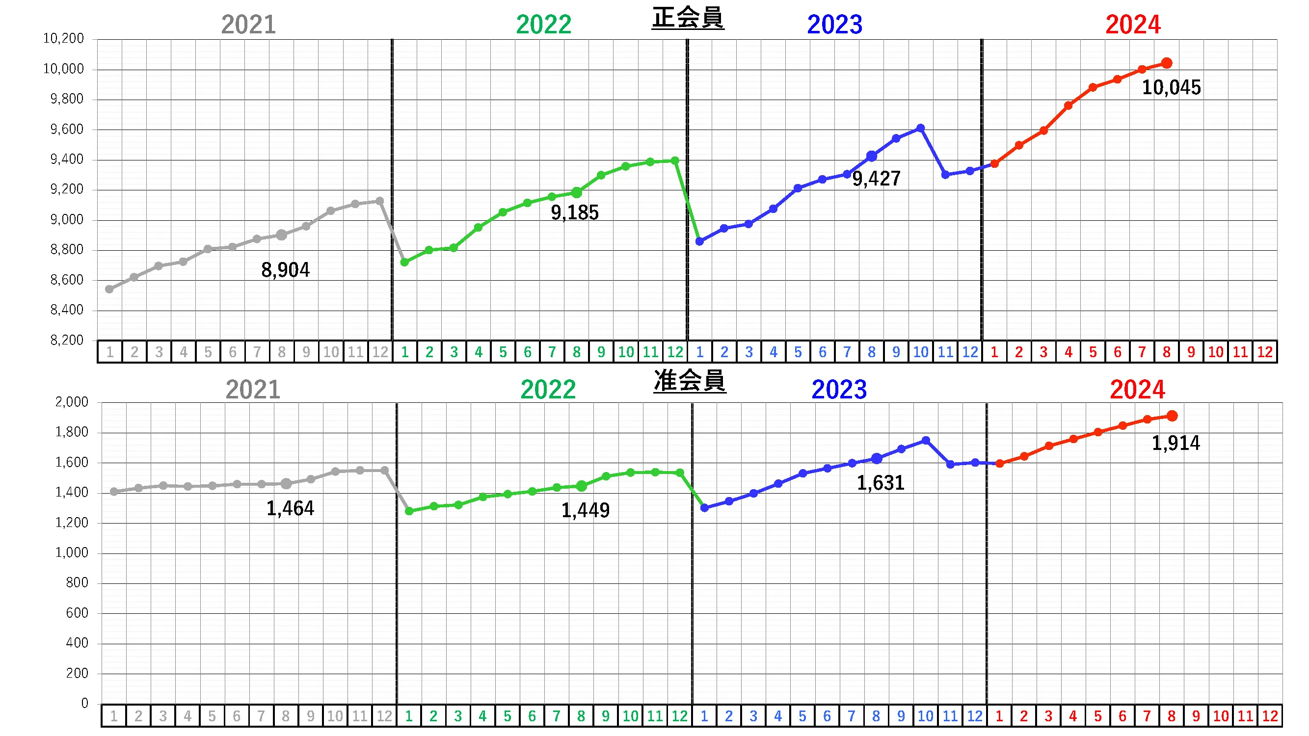 日本集中治療医学会　会員数の推移