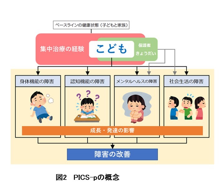 PICS-pの症状